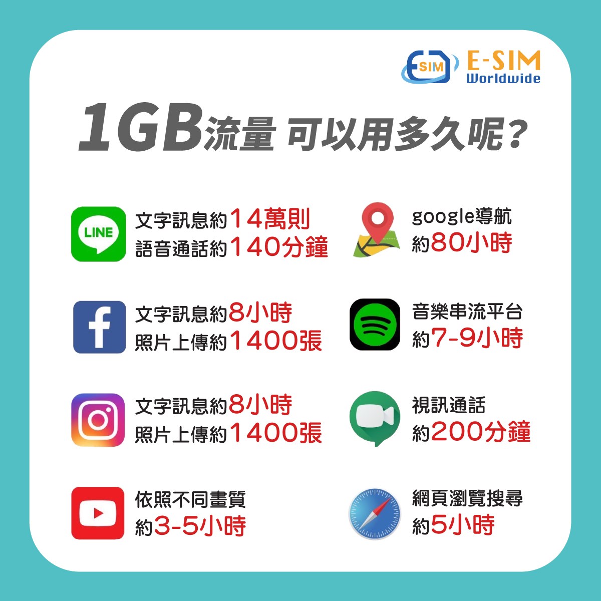 中港澳 1日-10日 esim/sim上網卡