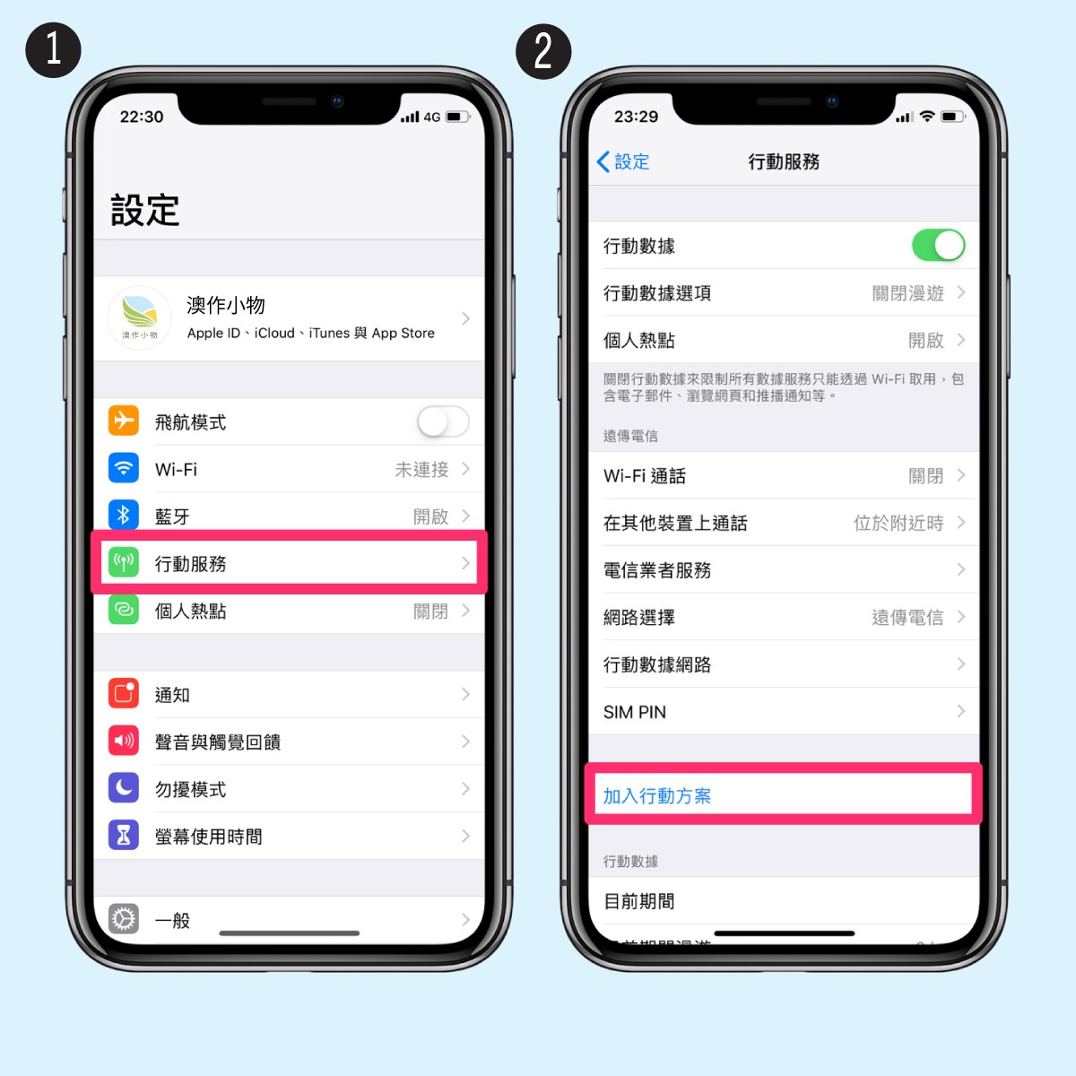 美國 10日 15日 20日 esim/sim上網卡