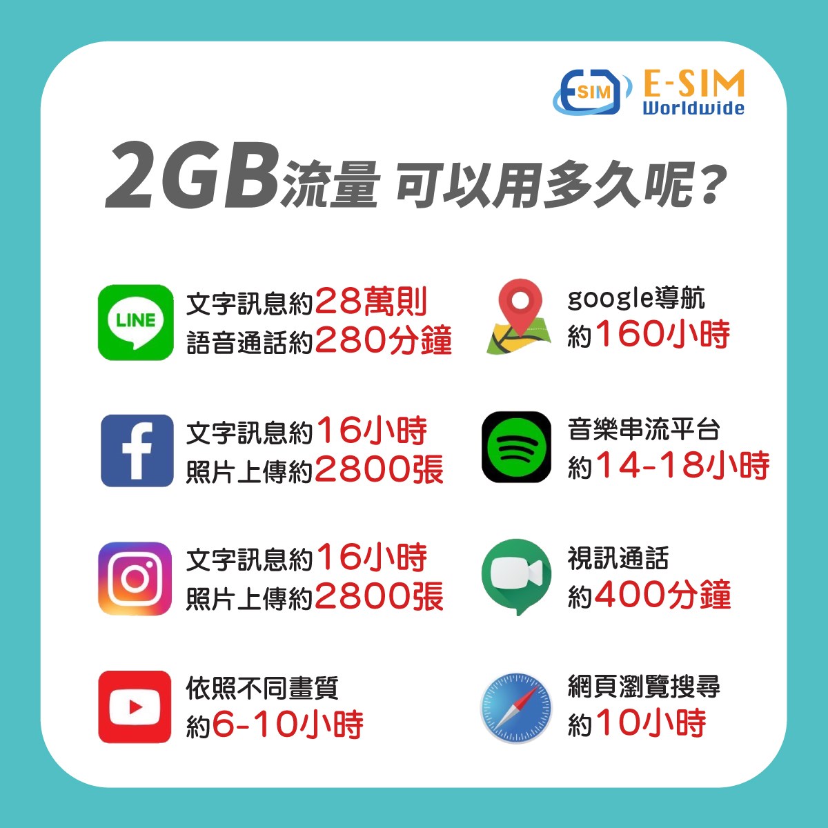 暢遊歐洲 15日 20日 30日 esim/sim上網卡